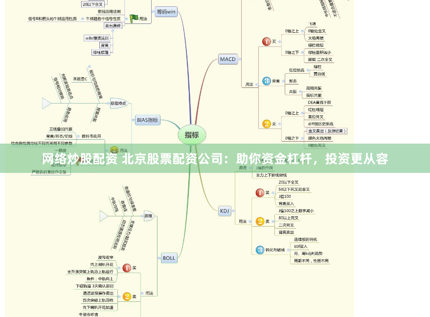 网络炒股配资 北京股票配资公司：助你资金杠杆，投资更从容