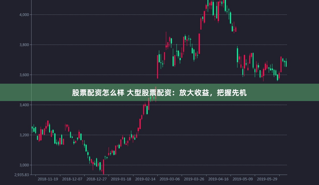 股票配资怎么样 大型股票配资：放大收益，把握先机