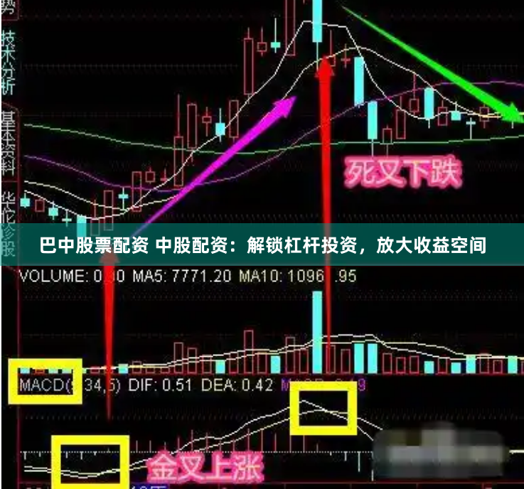 巴中股票配资 中股配资：解锁杠杆投资，放大收益空间