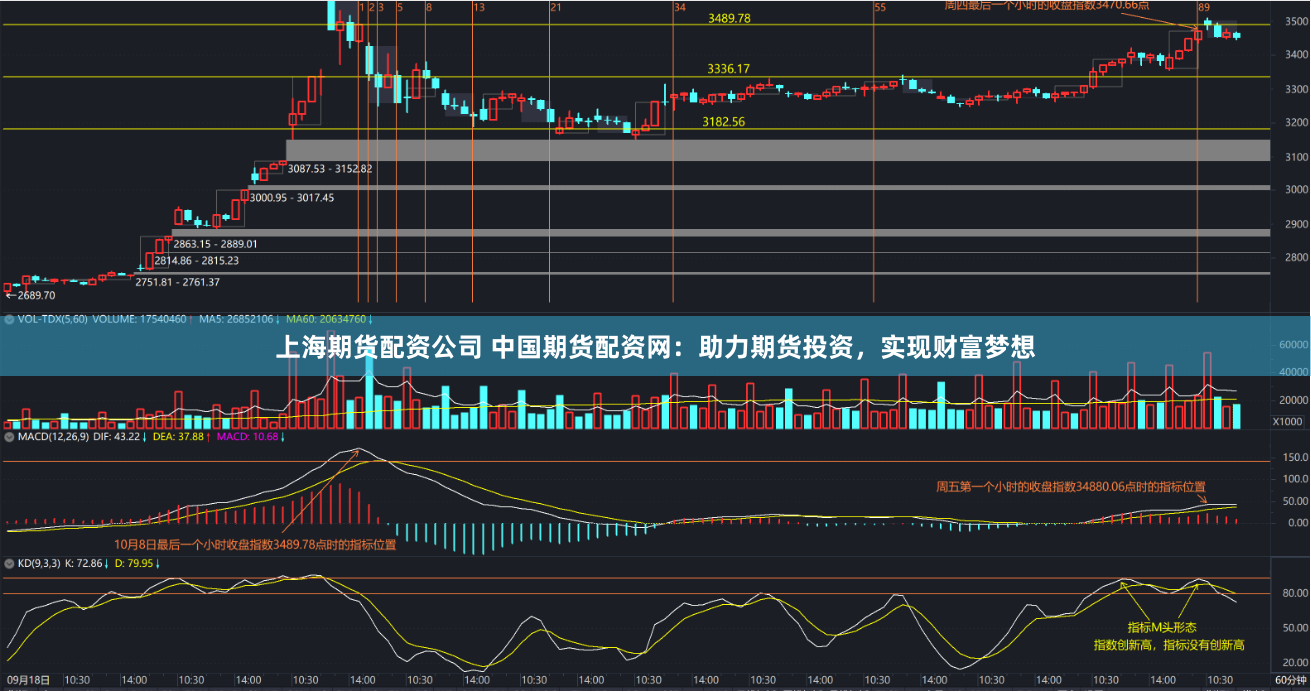 上海期货配资公司 中国期货配资网：助力期货投资，实现财富梦想